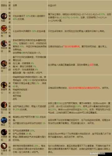 暗黑3野蛮人高效刷诅咒之塔，详尽步骤与策略指南